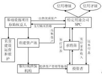 ABS融資模式