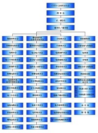 中國電器工業協會組織結構圖