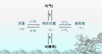 氣體摩爾體積