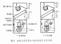 空氣調節設備