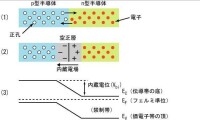 二極體