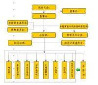 獨立董事制度