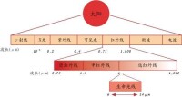 光波房光譜圖