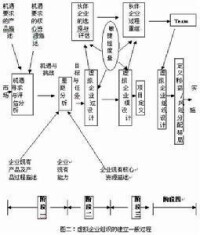 虛擬企業