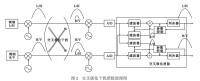 　交叉極化干擾消除原理圖