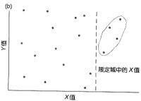 對 象 同一被試樣本所得的兩組資料 方 法 再測法；複本法