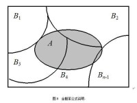 隨機信號分析[電信網-信號處理]