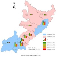 城市自然資源承載力