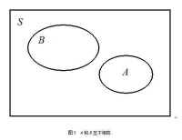 隨機信號分析[電信網-信號處理]