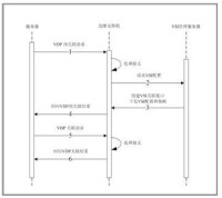 圖7 預關聯請求處理