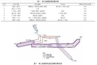 廣惠城際鐵路設計開行惠州至廣州南、佛山西和肇慶方向列車