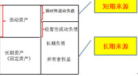 籌資結構