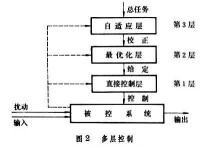 企業系統工程