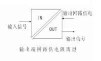 輸出端迴路供電隔離型