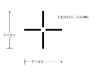 繞桿式天線