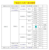 宗親關係—初版