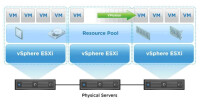 vSphere 5.1的vMotion增強功能