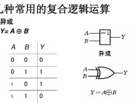 邏輯代數