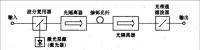 光放大器