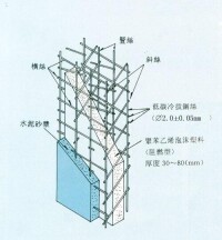 舒樂舍板