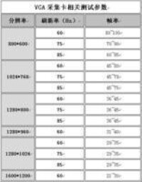 VGA高清採集卡 VGA屬性設置