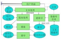 信息檢索