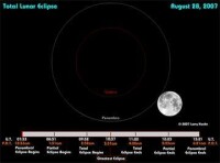 月全食原理圖