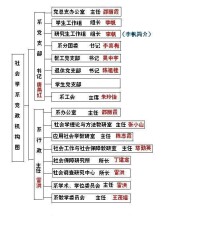 華中科技大學社會學系機構設置