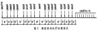 鐵路工程技術標準