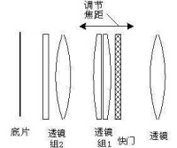 相機成像原理圖