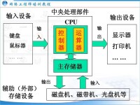 計算機系統