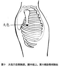 大包穴