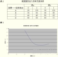 邊際效率替代率