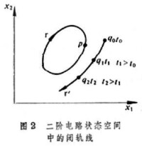 電路的穩定性