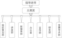 東南大學學生科學技術協會