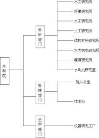 中國水利水電科學研究院