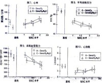 吸入用七氟烷