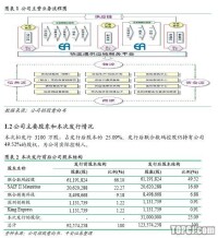 極速供應鏈