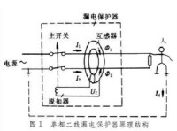 剩餘電流互感器