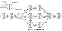 軟體項目計劃