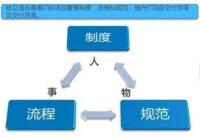 制度體系建立的關鍵流程