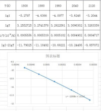 逸出功