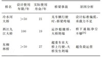 表2 橋樑設計規範影響設計使用年限的3座橋樑