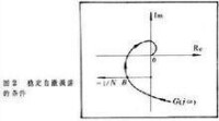 描述函數法