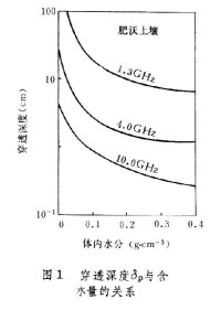 微波遙感器