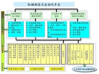 課程構建體系圖