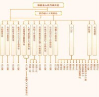 陝西省人民代表大會組織機構圖