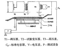 水輪發電機定子線棒介質損耗因數合成計算的研究