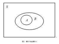 隨機信號分析[電信網-信號處理]