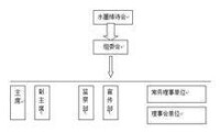 水墨丹青文藝社團